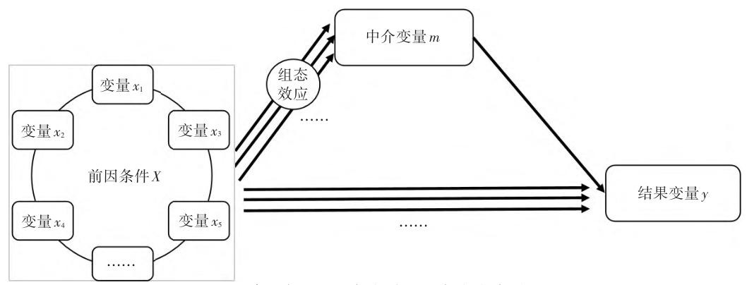 复杂中介